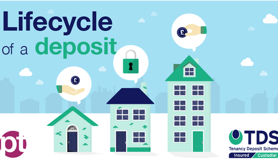 Lifecycle of a Deposit Week with Property Tribes